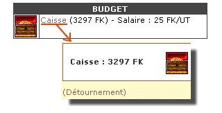 Budget