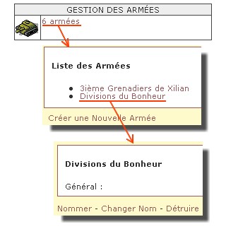 Armées